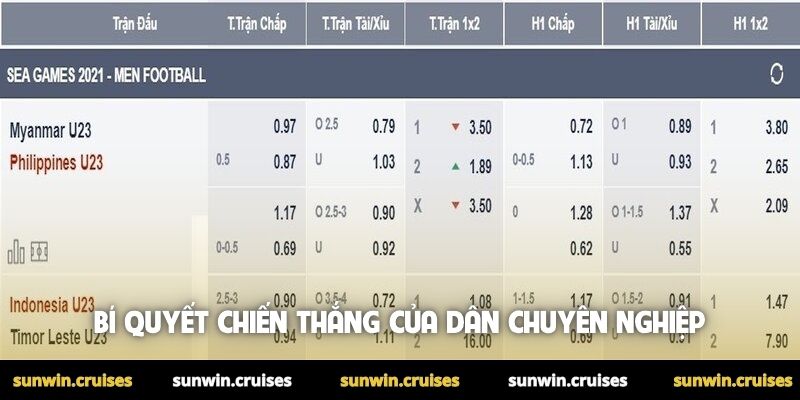 Kèo tỷ số là gì? Phương pháp dự đoán kết quả chính xác 3 Bí quyết chiến thắng của dân chuyên nghiệp
