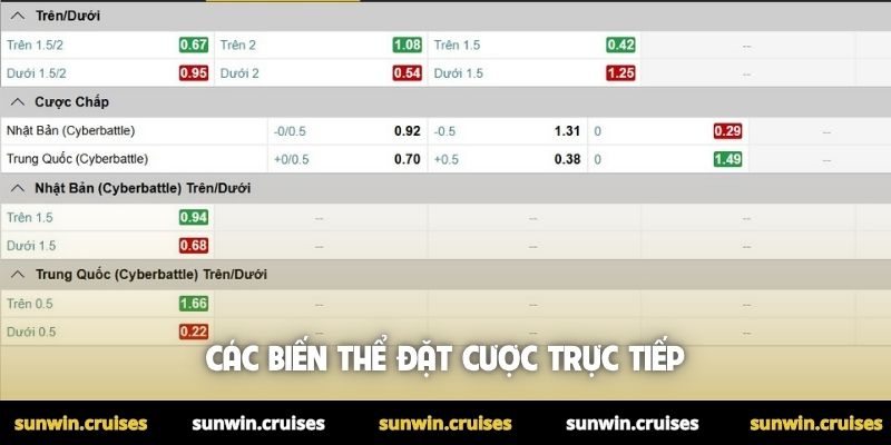 Kèo rung là gì? Tổng hợp các dạng running bet thường gặp 2 Các biến thể đặt cược trực tiếp