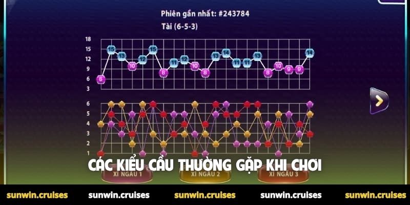 Bí quyết soi cầu Tài Xỉu chính xác, bách chiến bách thắng 2 Các kiểu cầu thường gặp khi chơi