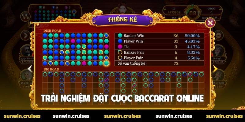 Cách chơi Baccarat trên Sunwin: Nghệ thuật làm chủ bàn cược 3 Trải nghiệm đặt cược Baccarat online